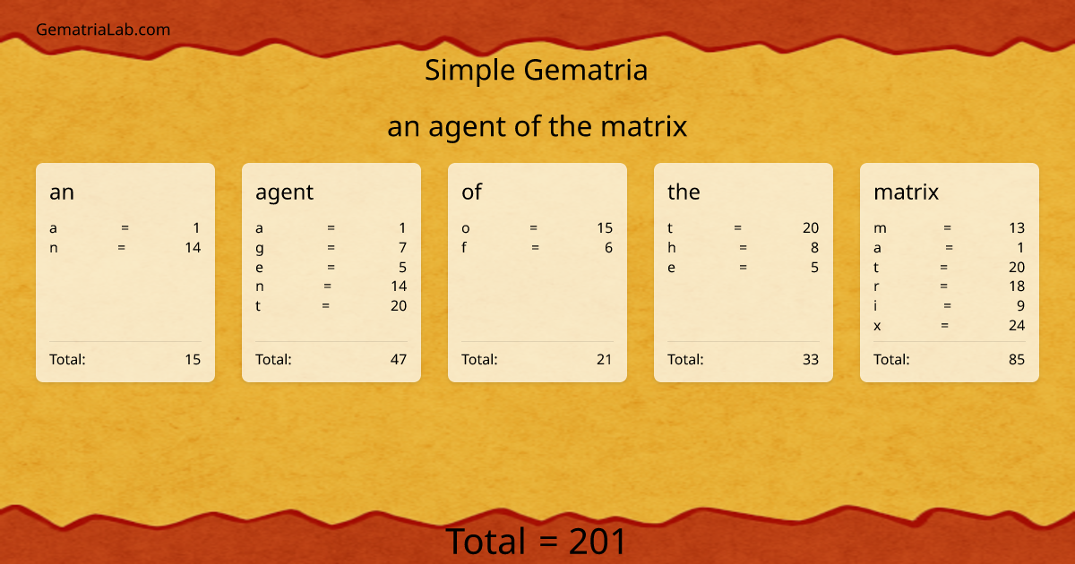 an agent of the matrix in simple Gematria